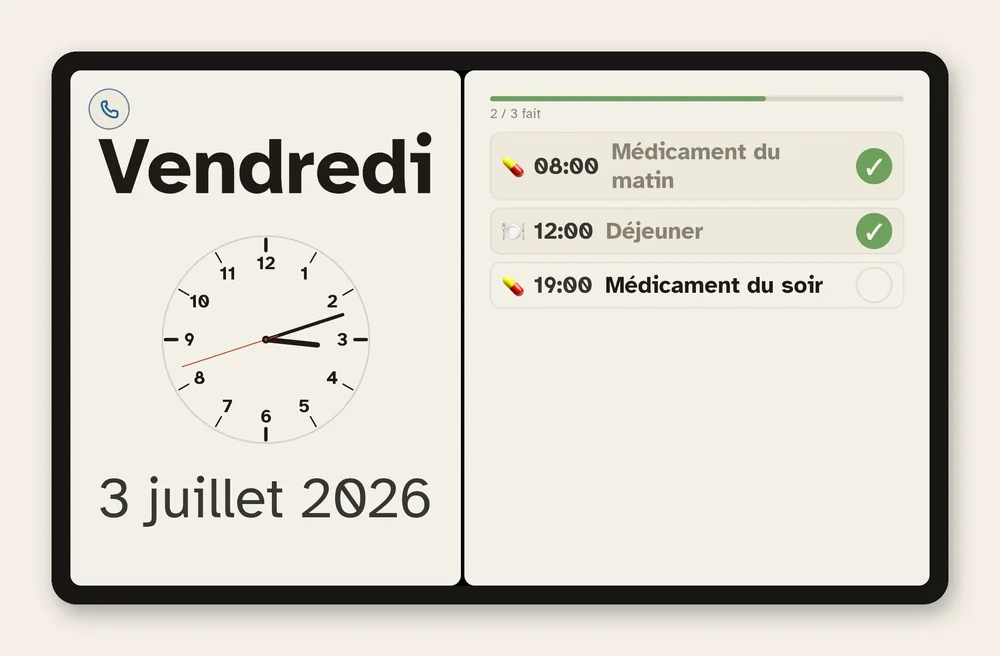 Routines du jour sur Ally Display